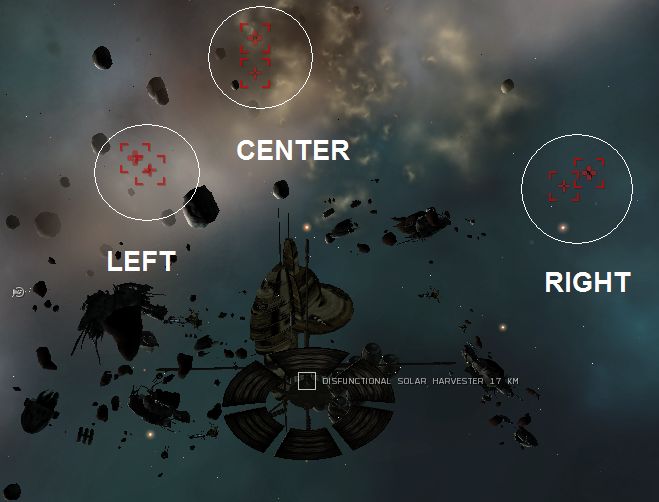 Left, Center and Right Groups